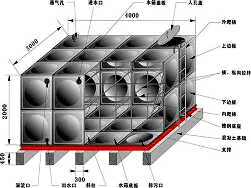矩形组合式不锈钢水箱结构图