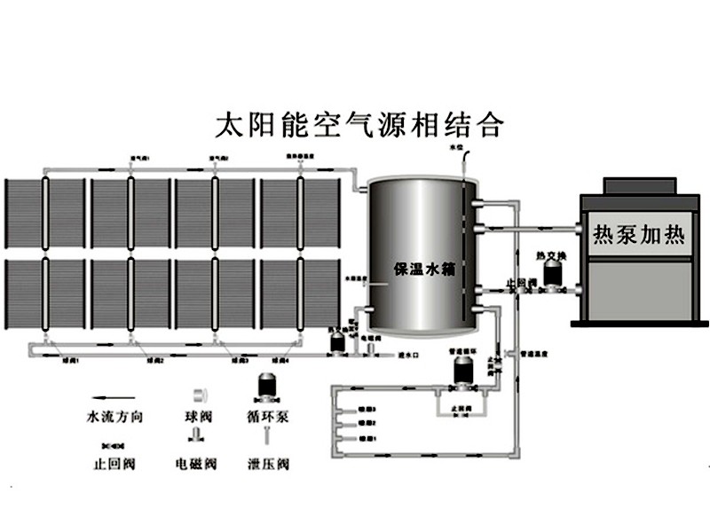 太阳能保温水箱原理图